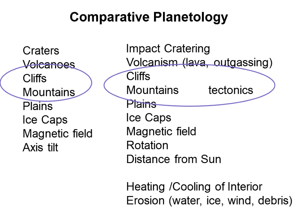 Craters Volcanoes Cliffs Mountains Plains Ice Caps Magnetic field Axis tilt Impact Cratering Volcanism